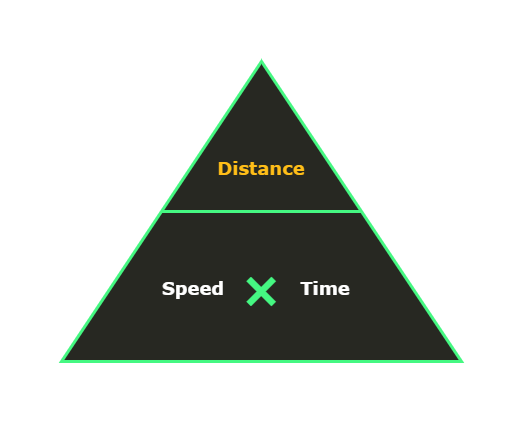 Distance equation
